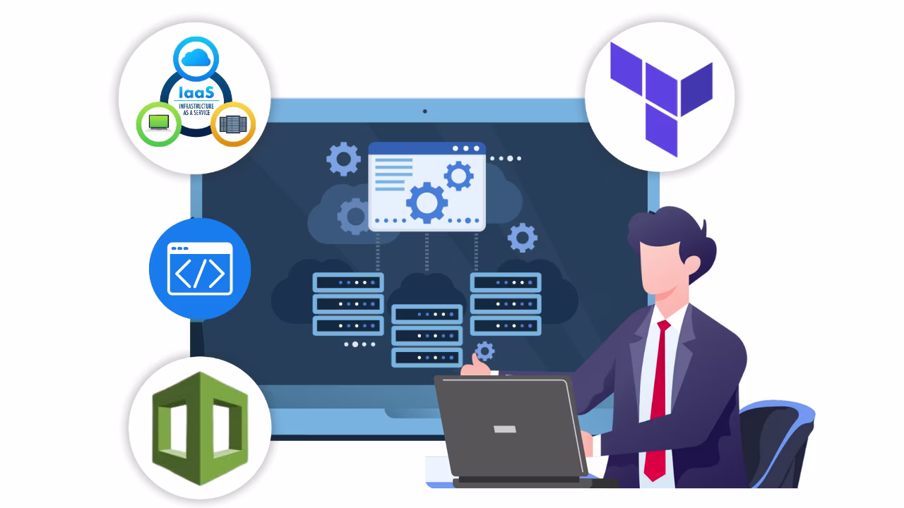 IaC & Template Audits